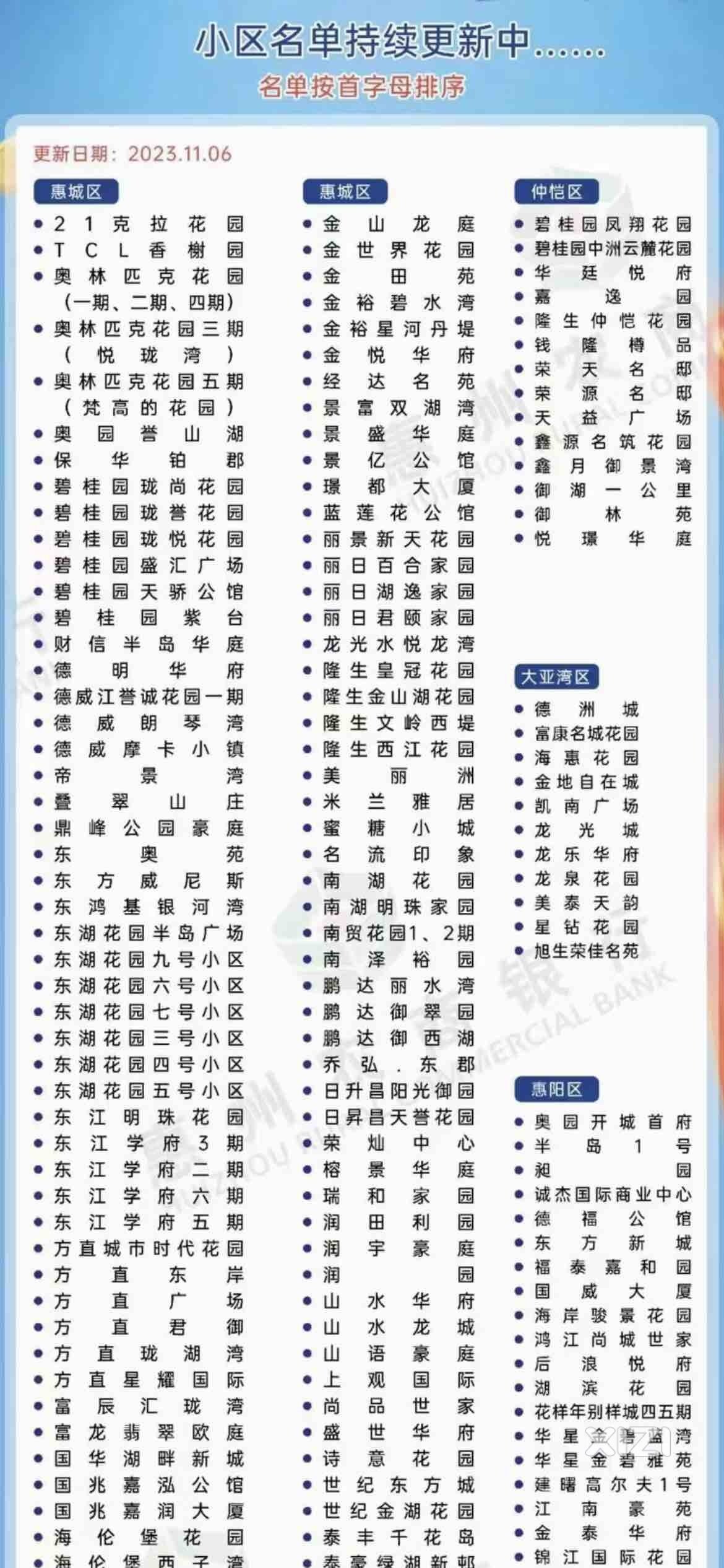 名单又更新，有你小区没