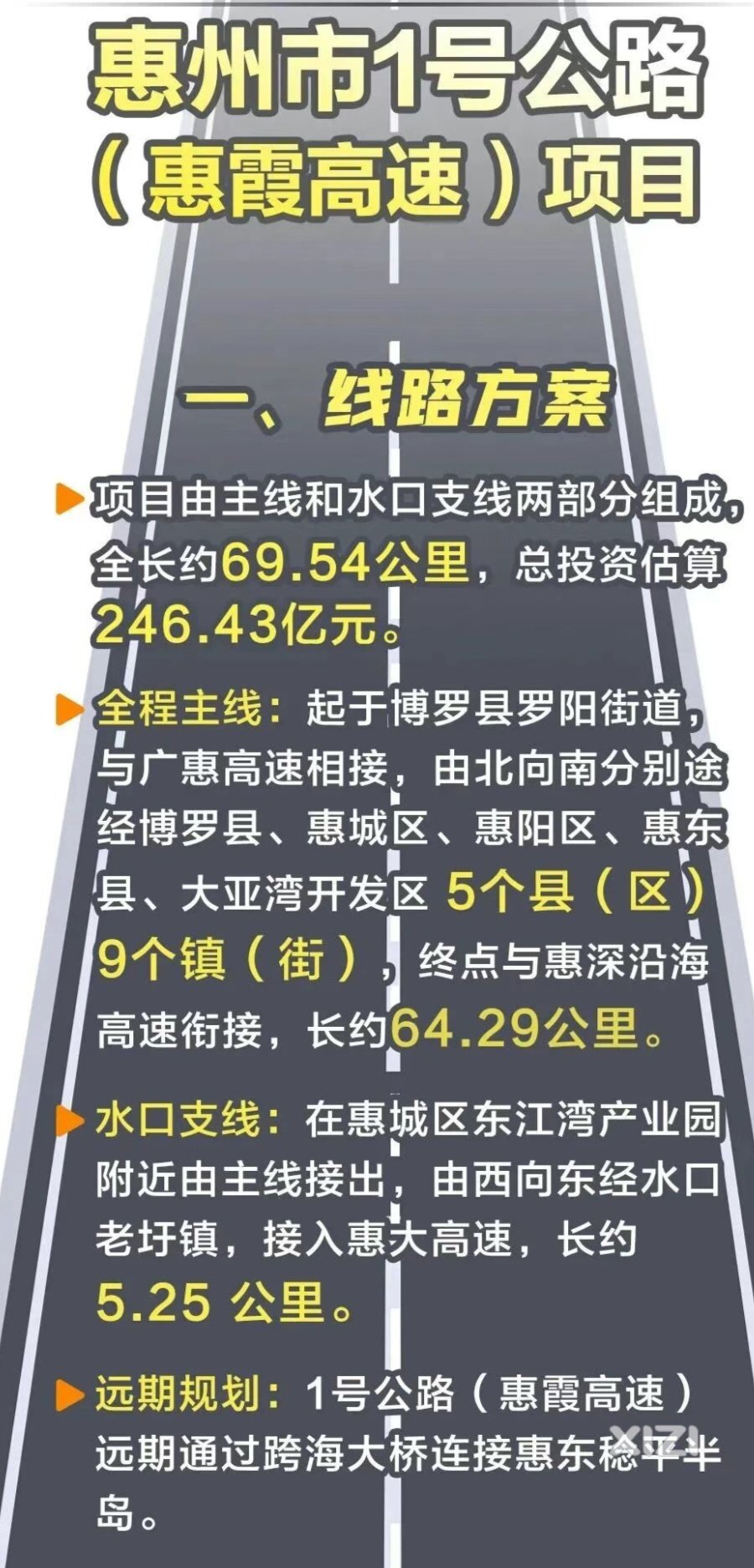惠州湾高速惠东支线或未来10年不会建设了。这里没有提到