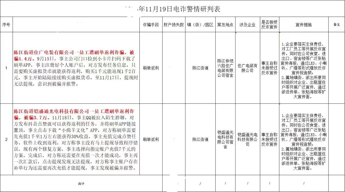 骗子无处不在
