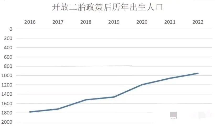 统计是一门艺术