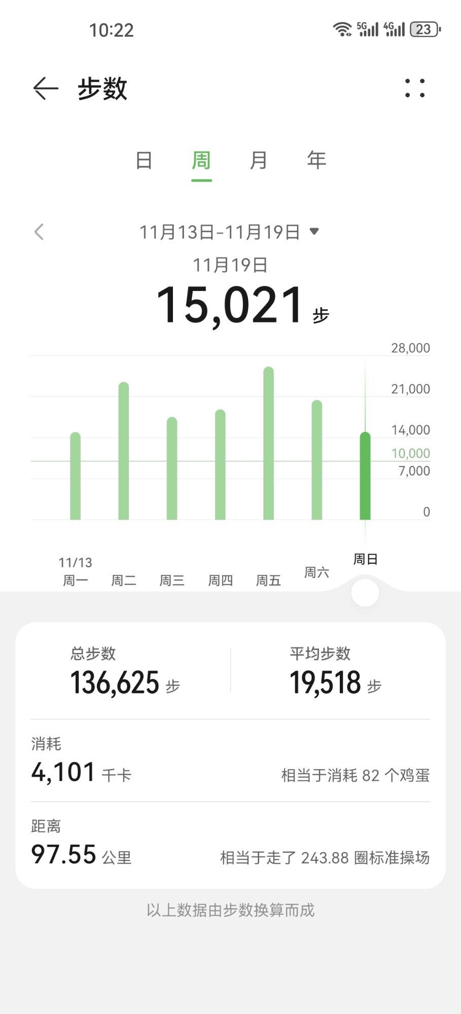 深爱，不及久伴；厚爱