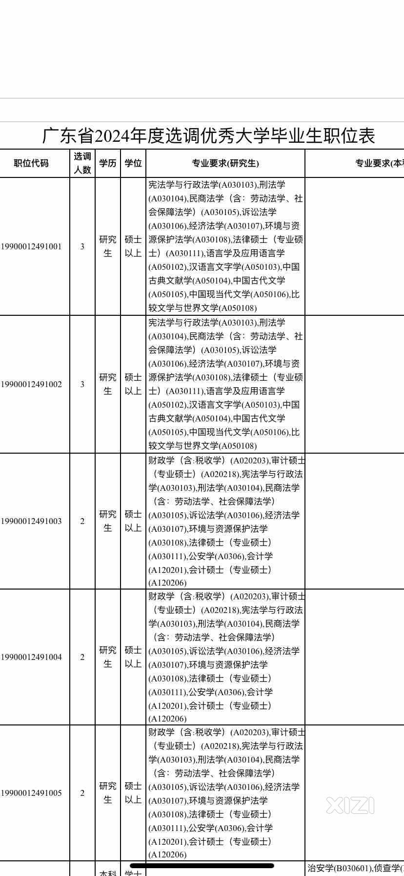 一年一度的选调报名啦