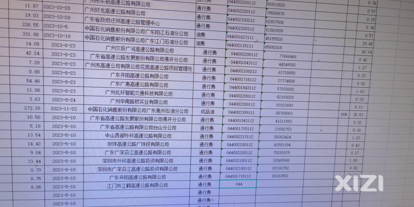 高速公路通行费什么时候能统一？报销整理资料一堆都是几毛钱
