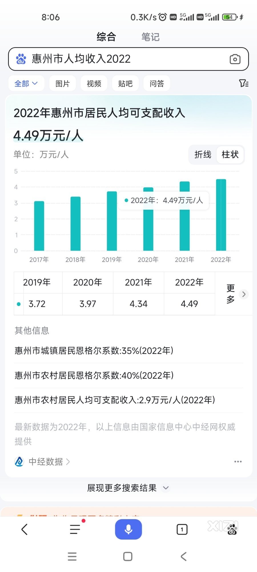 惠州人一辈子家庭存款的天花板是多少？