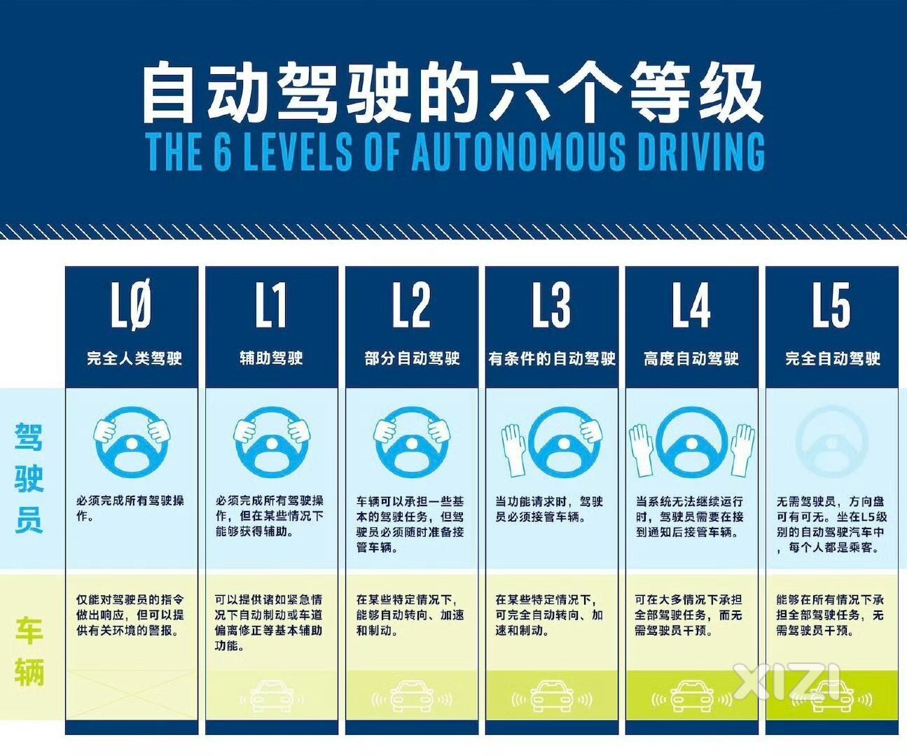 自动驾驶时代即将到来，你准备好了吗？