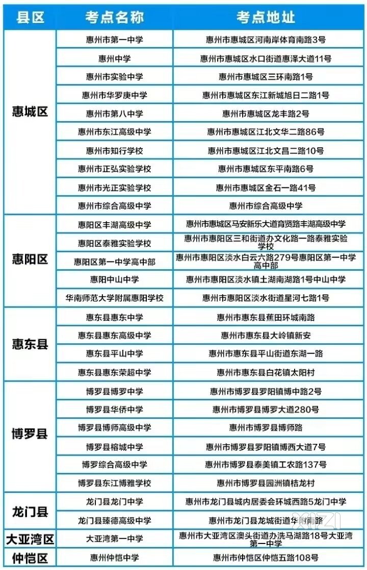注意！7日至9日惠州这些地方手机信号屏蔽