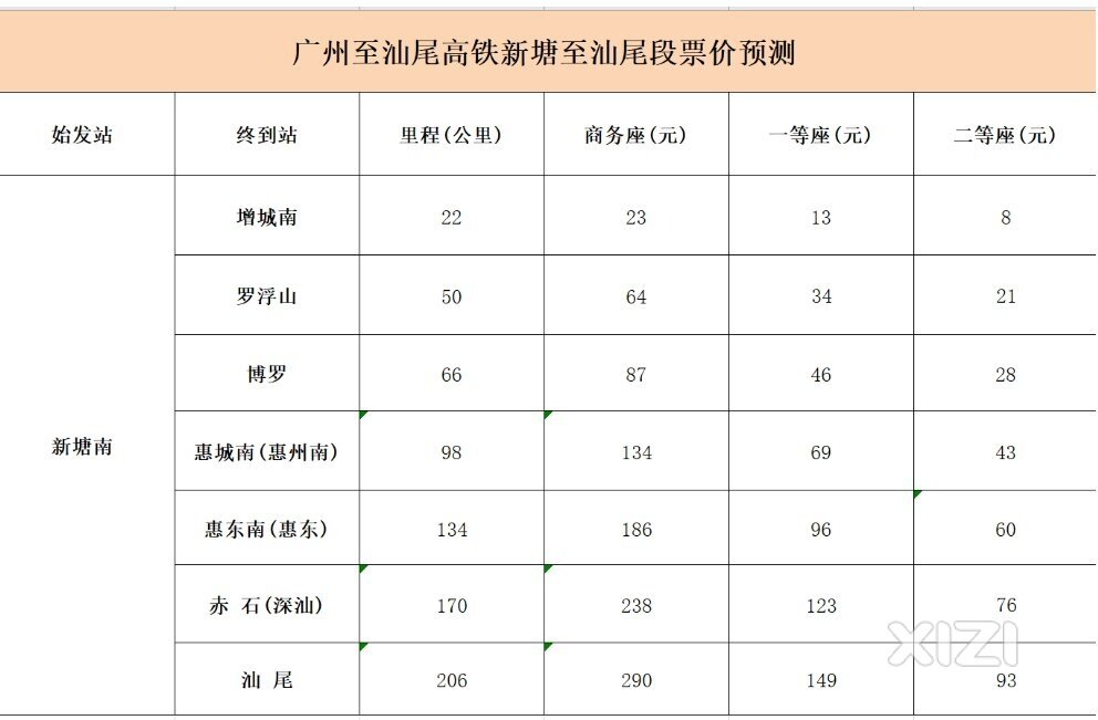 广汕高铁票价预估计价格