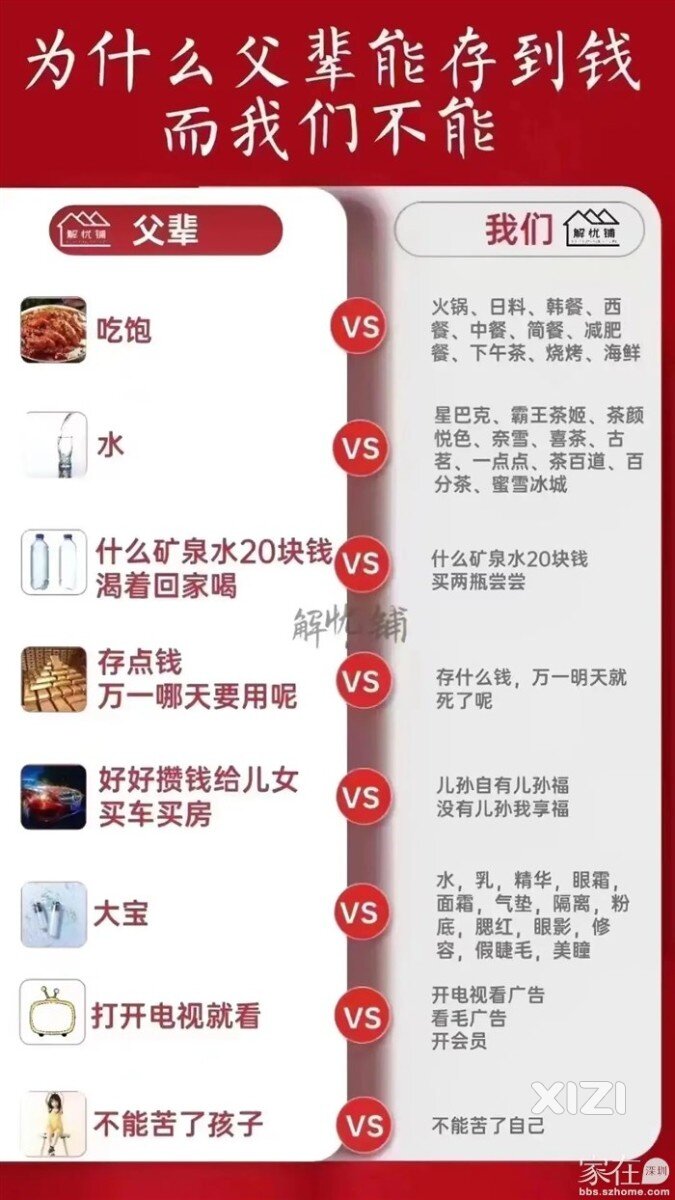 分享张房网的帖子内容：为啥父母能存到钱而我们不能