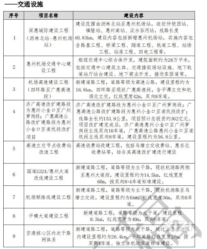 规划