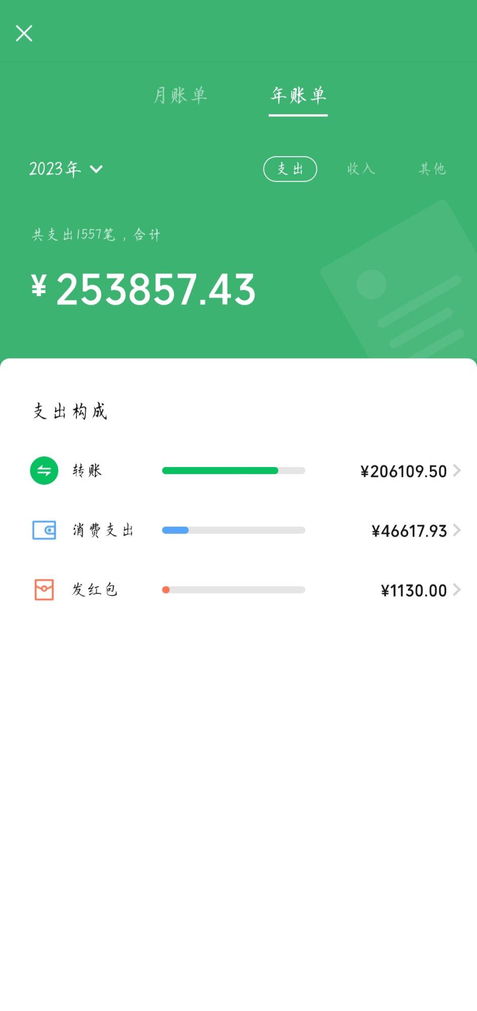 难道真的走错路了？