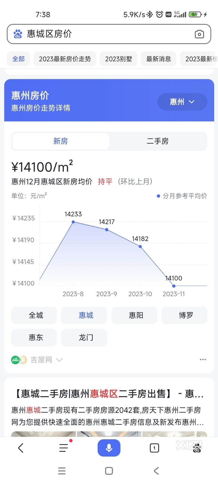 惠州市房价跌到多少才合理？西柚们敢不敢说实话？