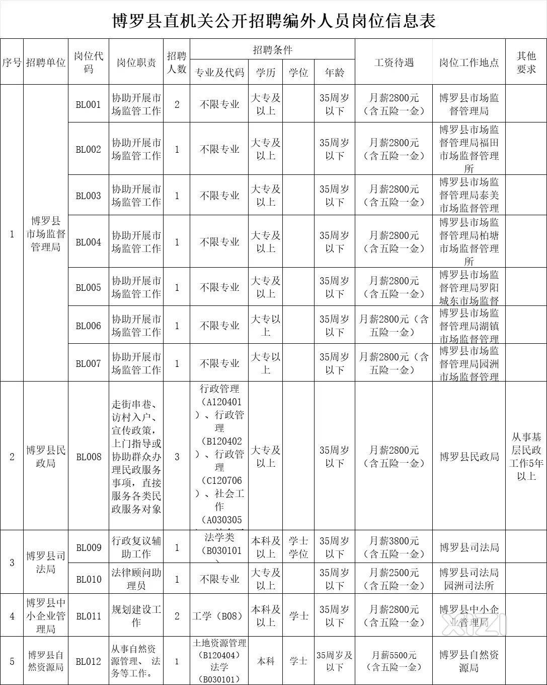 编外与编内差别大不大？