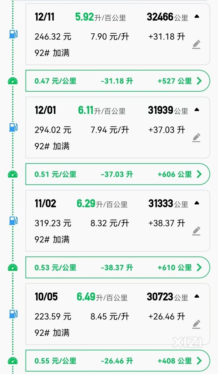 你们开的车几毛钱一个公里？