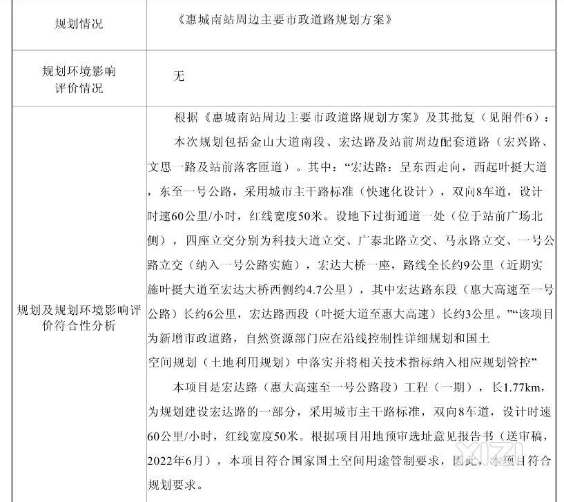 宏达路（惠大高速至1号公路路段）