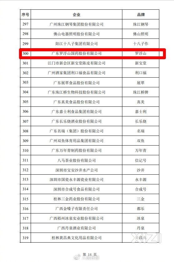罗浮山国药股份有限公司上榜新一批拟认定中华老字号名单