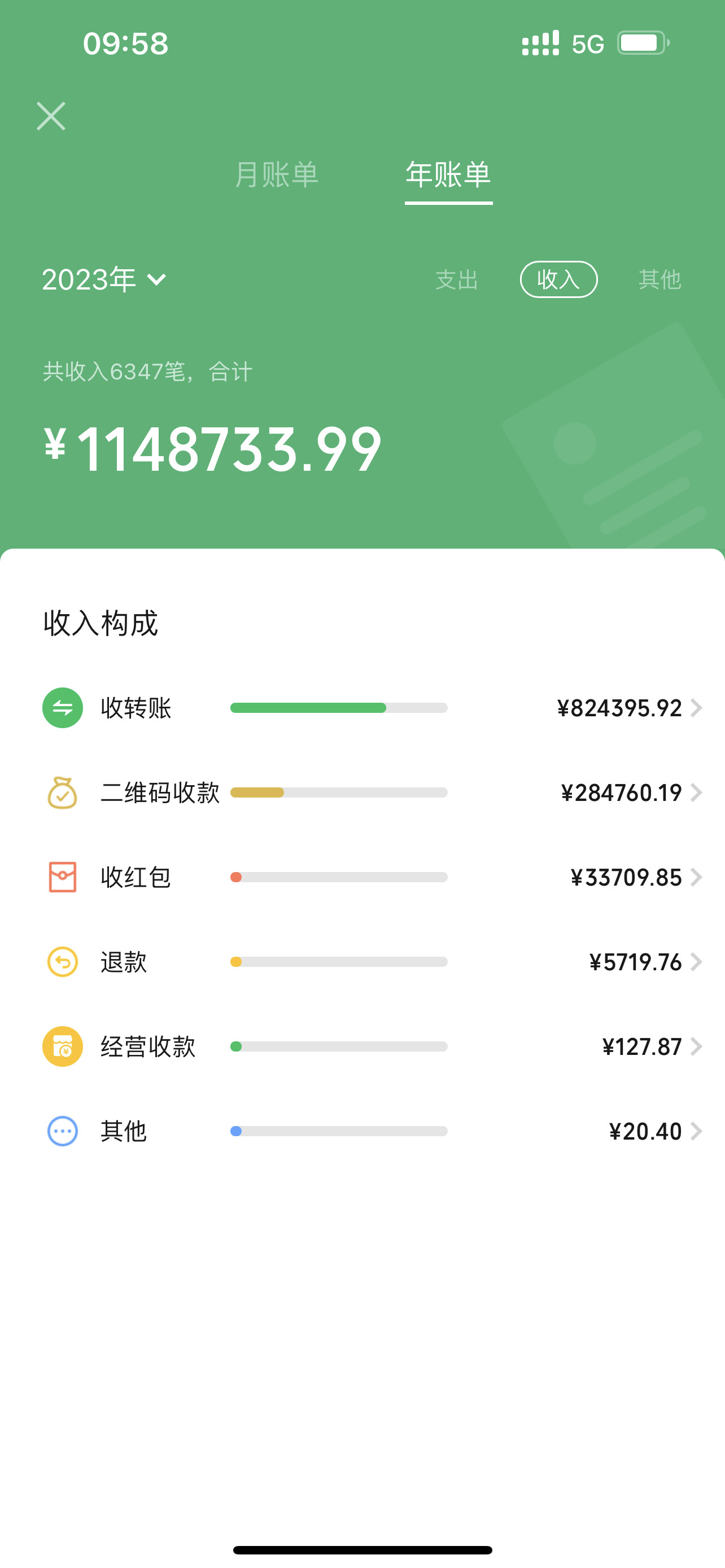 忙碌一整年的成绩单