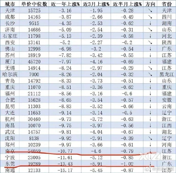 惠州还可以的，还没上榜