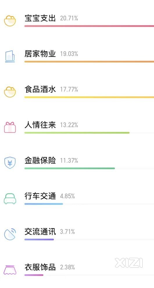 西柚们记账吗？知道你2023年钱都花在哪里了吗