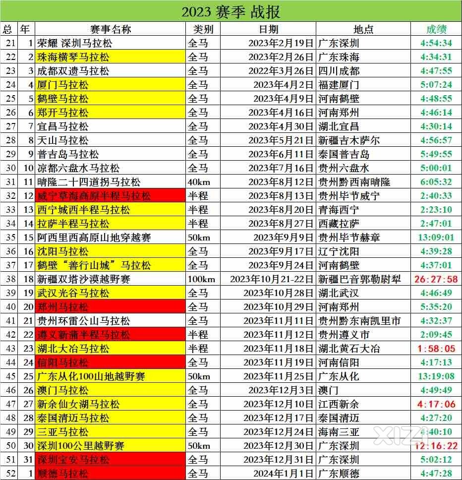 回顾2023这些赛事