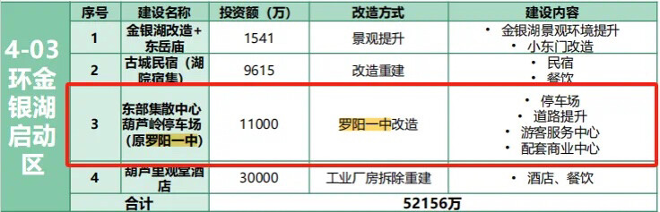 罗阳增加这么地方做停