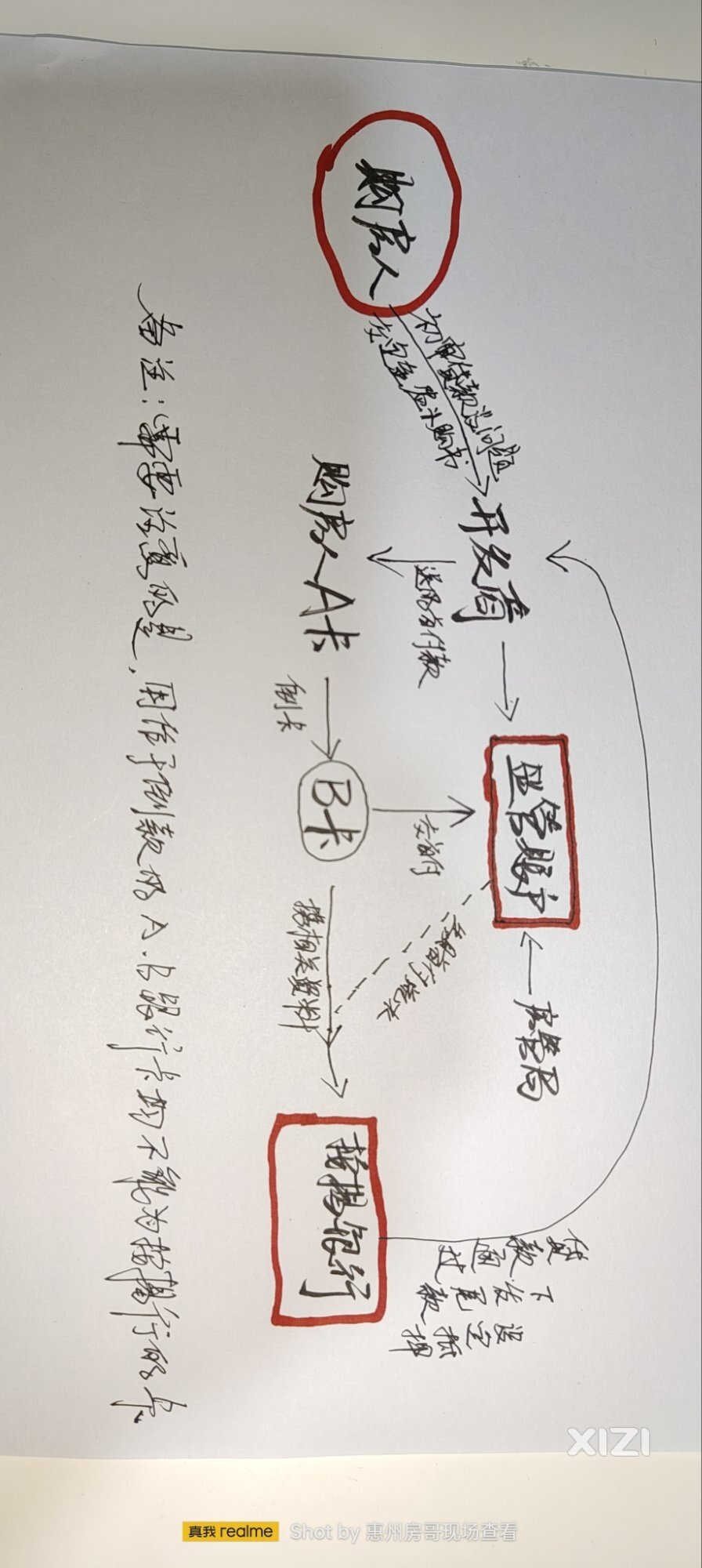 揭秘送首付，零首付，是套路还是确有其事？