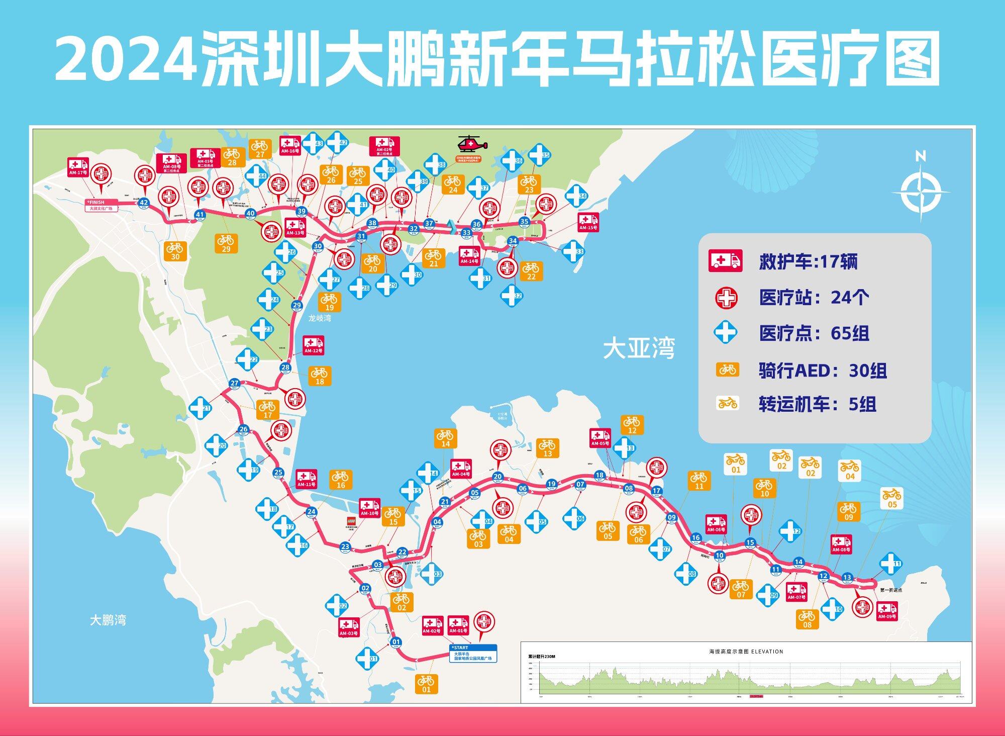 首马~全马