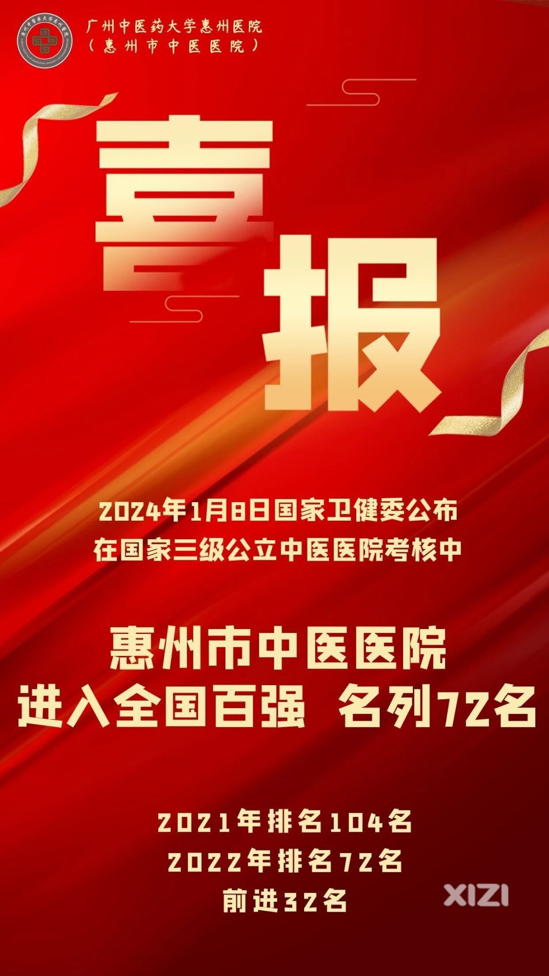 祝贺！惠州市中医院进入全国百强，位列72名