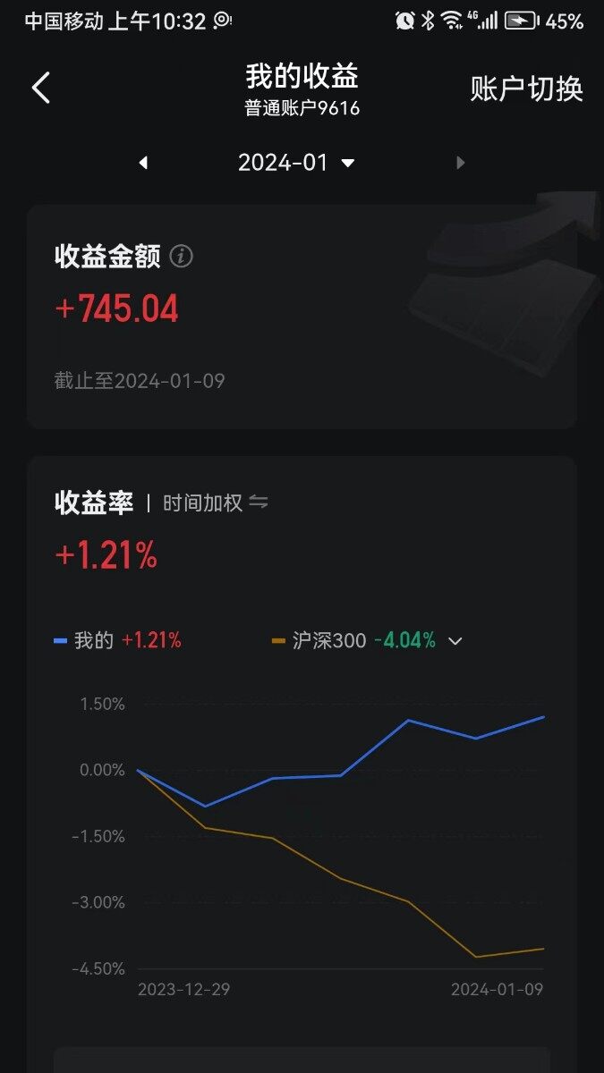 股票的钱不好赚：去年我亏钱，今年这几个交易日沪深跌超4%，很吓人