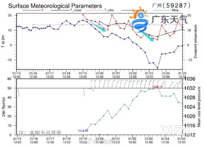 最低温仅3℃！今年第一波强冷空气或将到货→