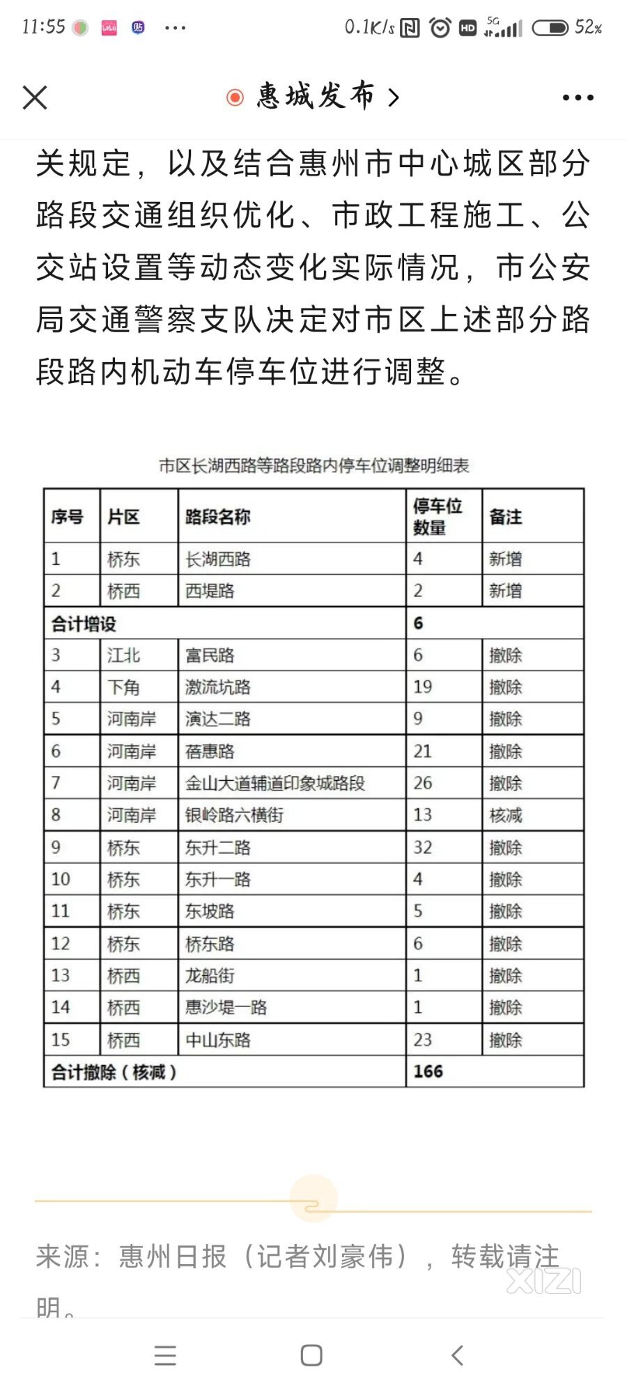 撤除部分停车位[左看右看]