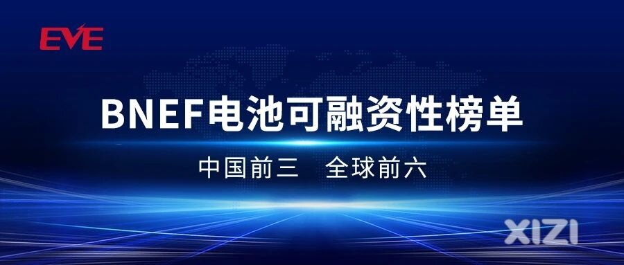 亿纬锂能荣登BNEF电池可融资性榜单：中国前三、全球前六