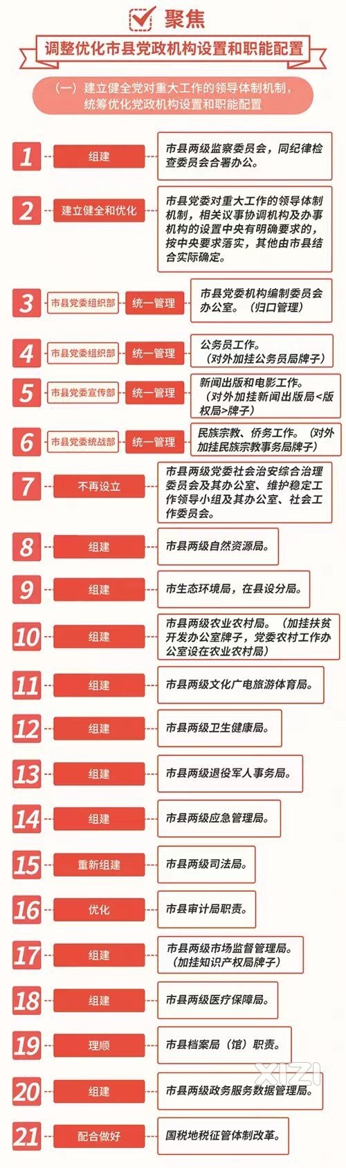 改革让政府机构下沉，县级公务员的春天又来了！