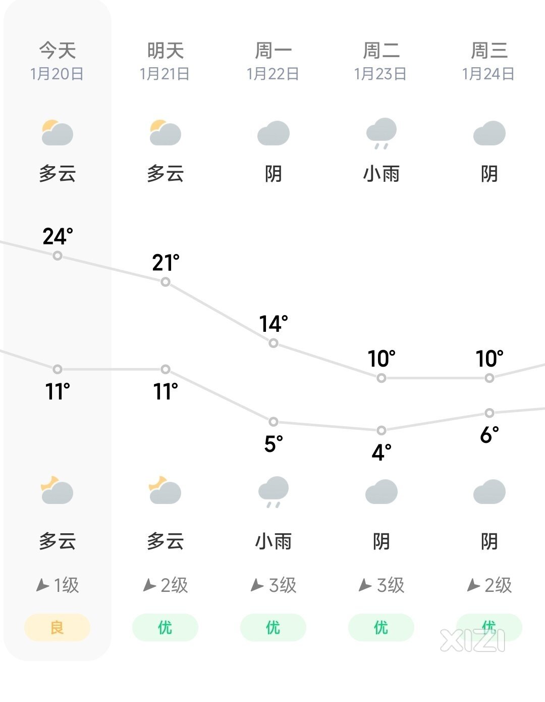气候变冷了