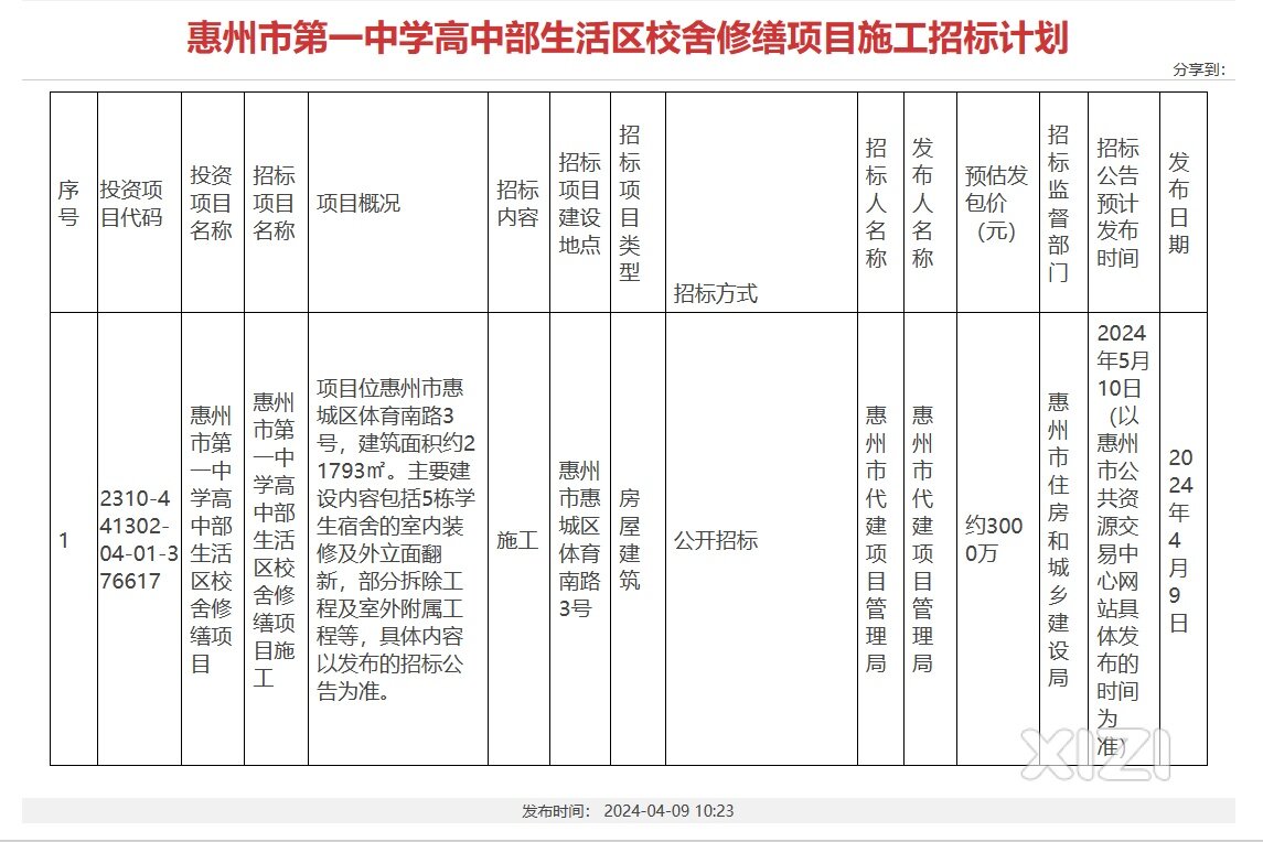 终于来了：饱受家长诟病的一中高中部学生宿舍将进行修缮