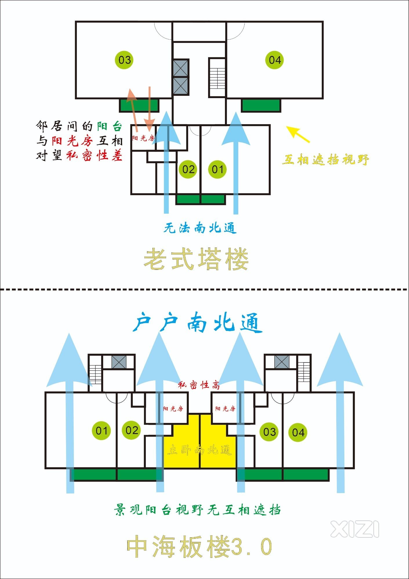 和大家分享一下楼体结