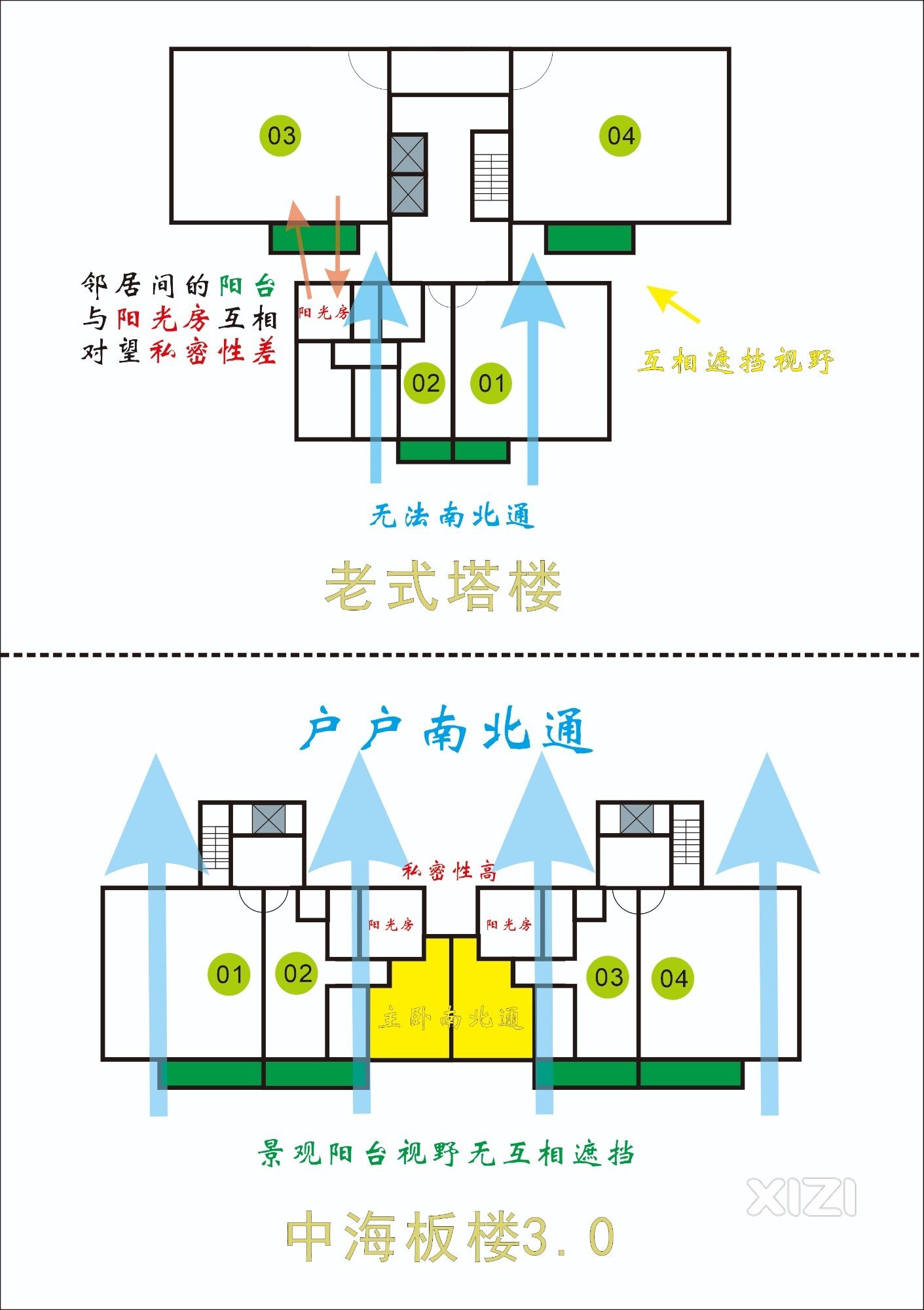 和大家分享一下楼体结