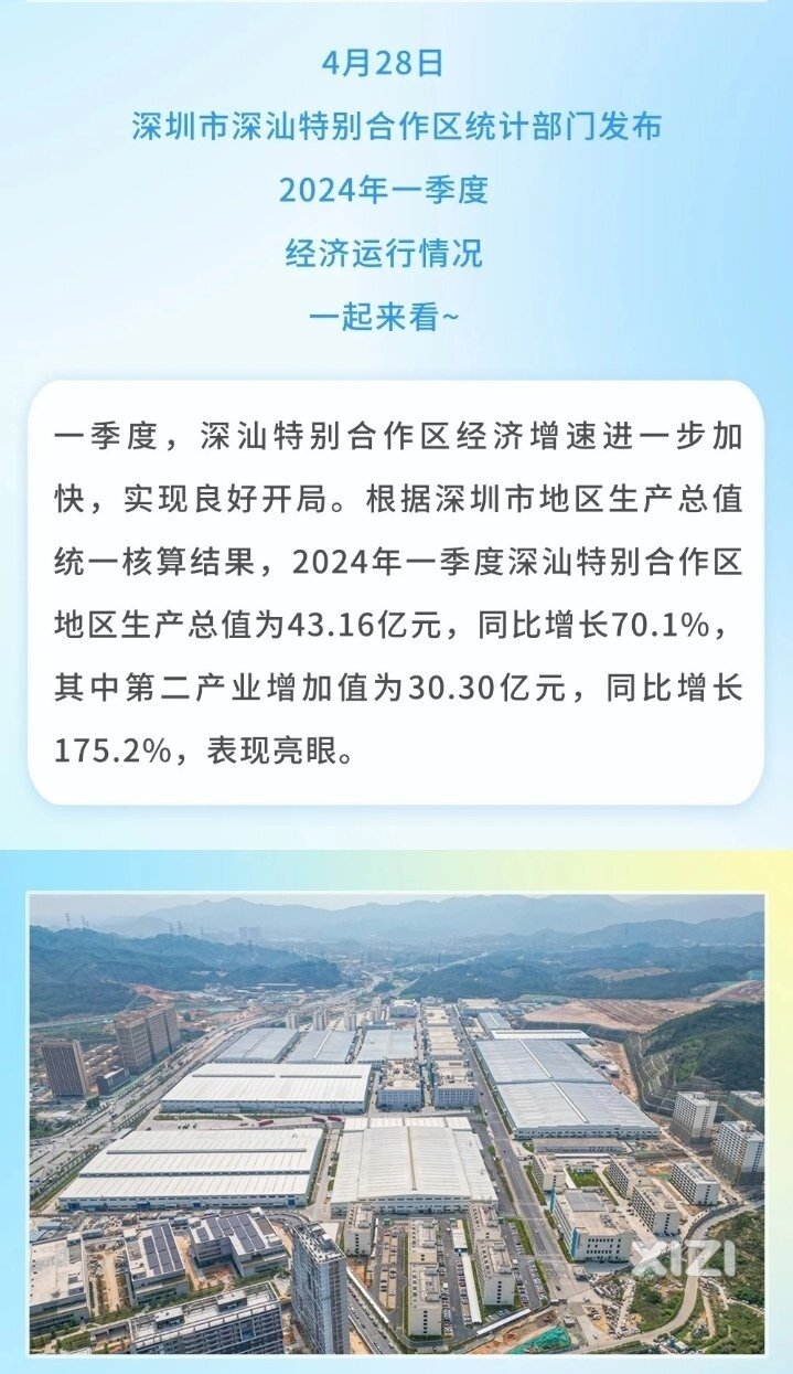 2024年第一季度经济运行创新高