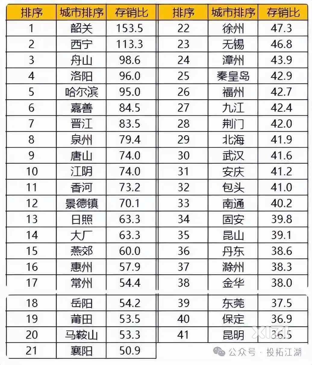 41个城市将集体暂停卖地，惠州赫然在列