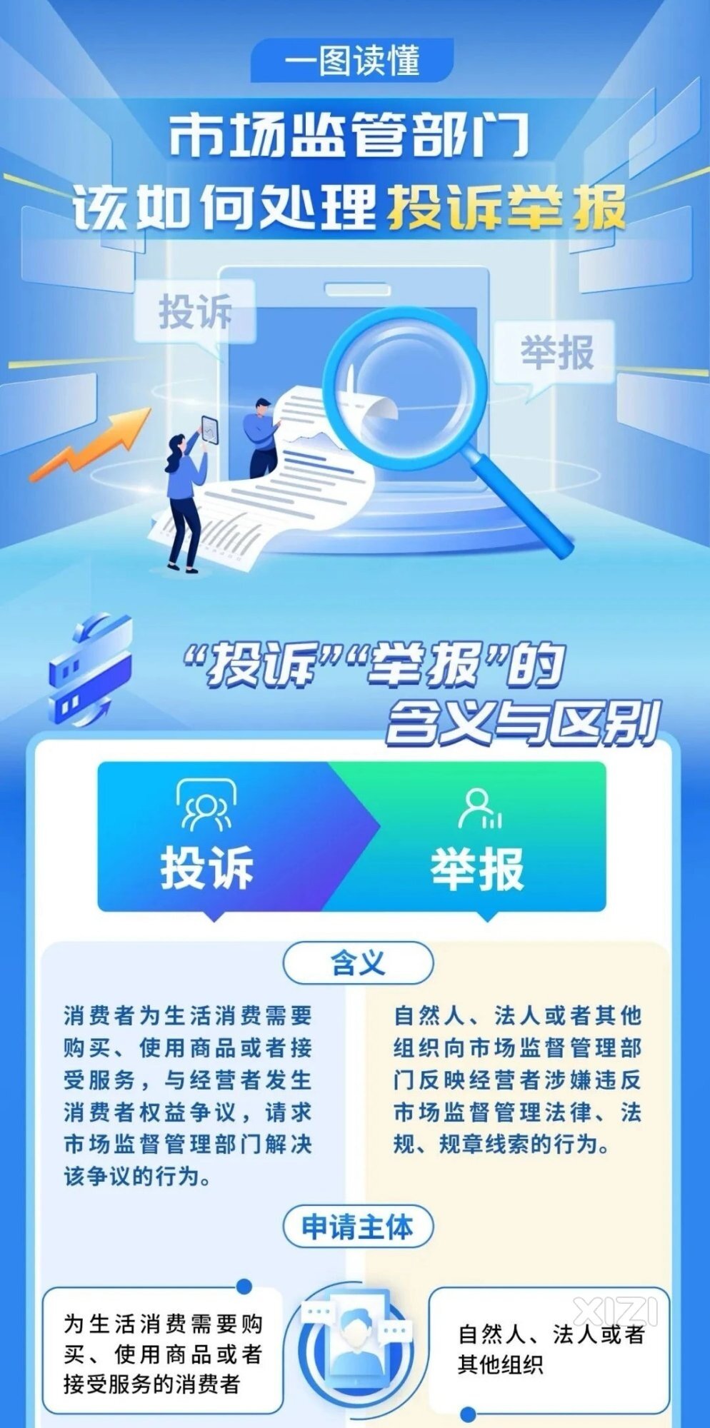 “投诉”“举报”有何区别？市场监管部门该如何处理投诉举报？