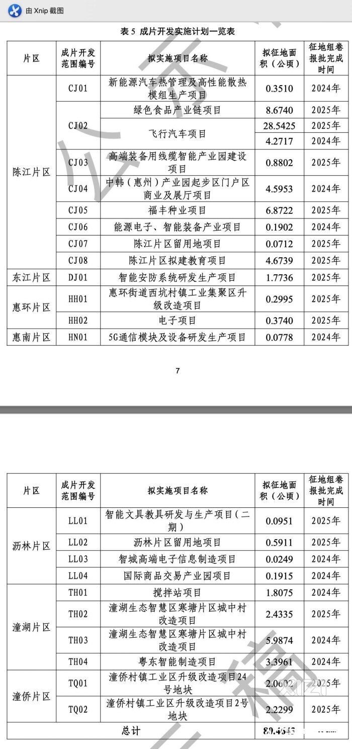 19个村征地80万平米！惠州这些区域将征收成片开发