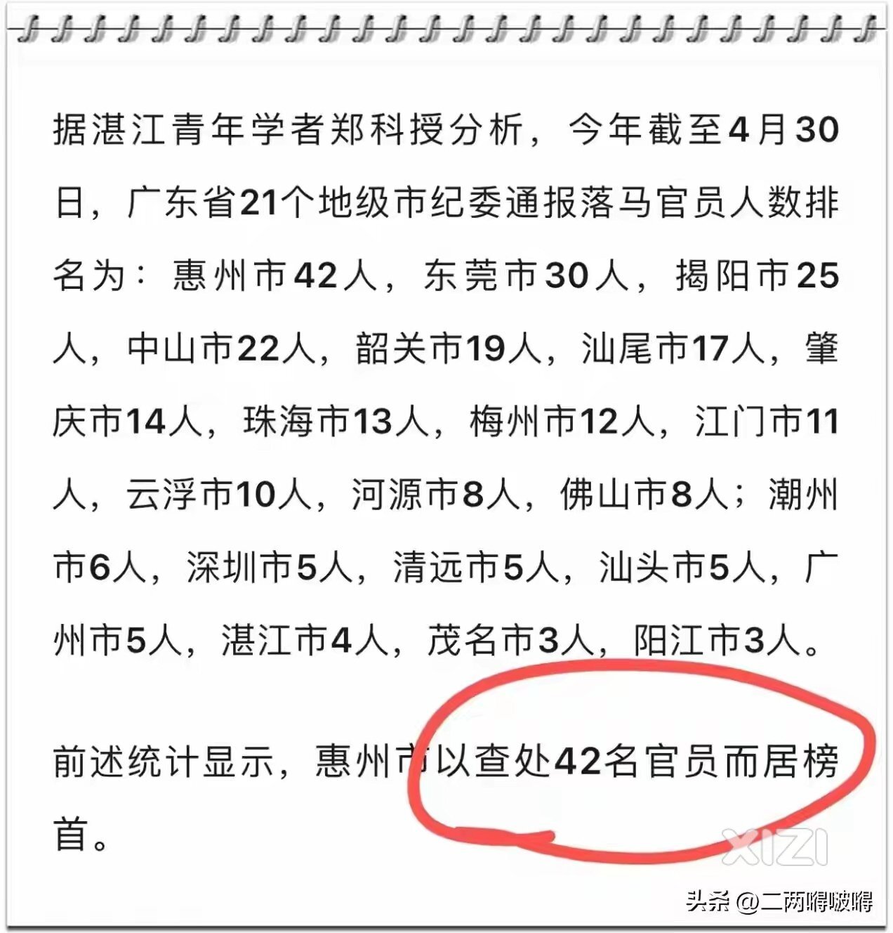 惠州一数据在广东各市