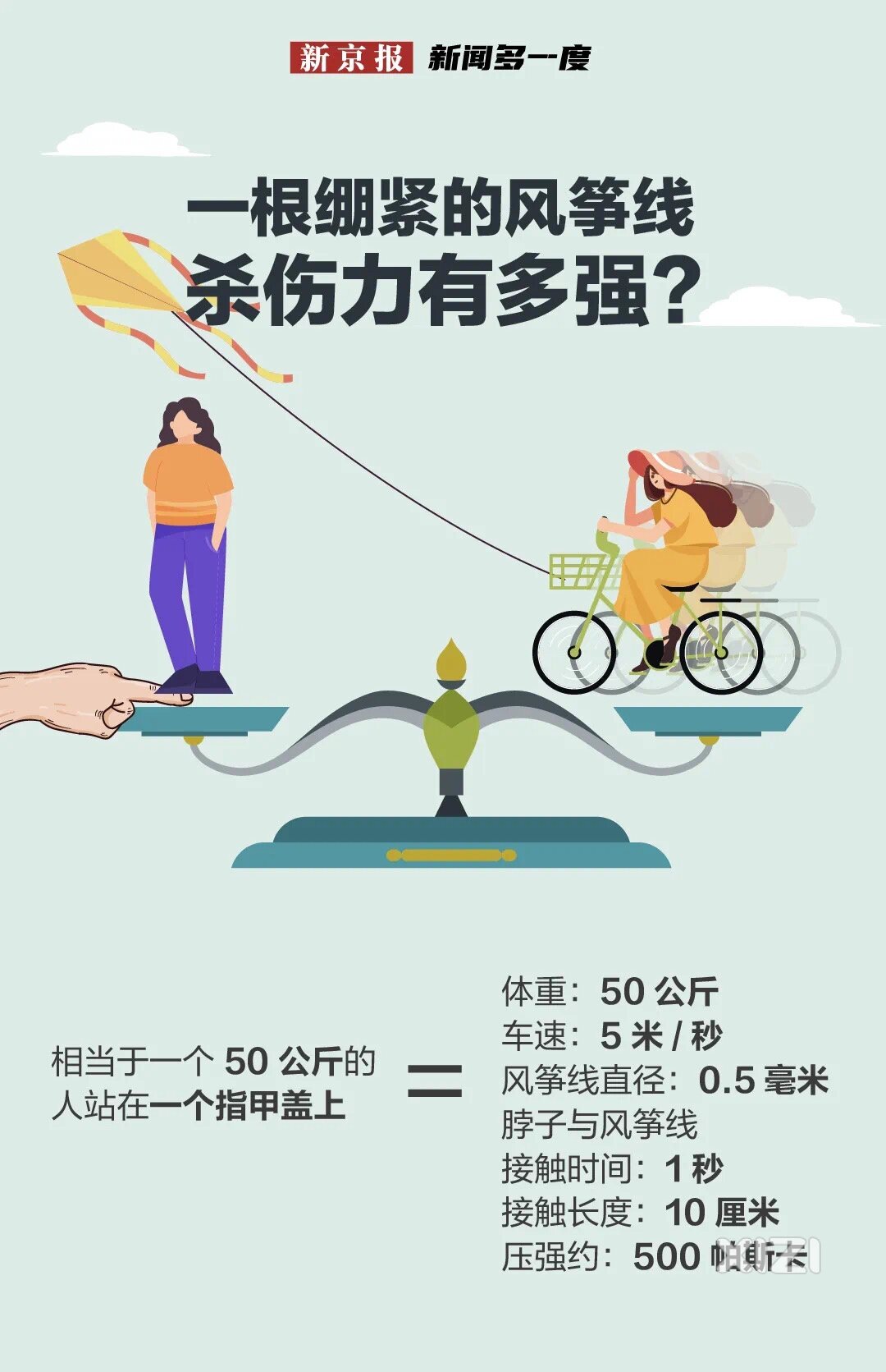 恐怖的风筝线
