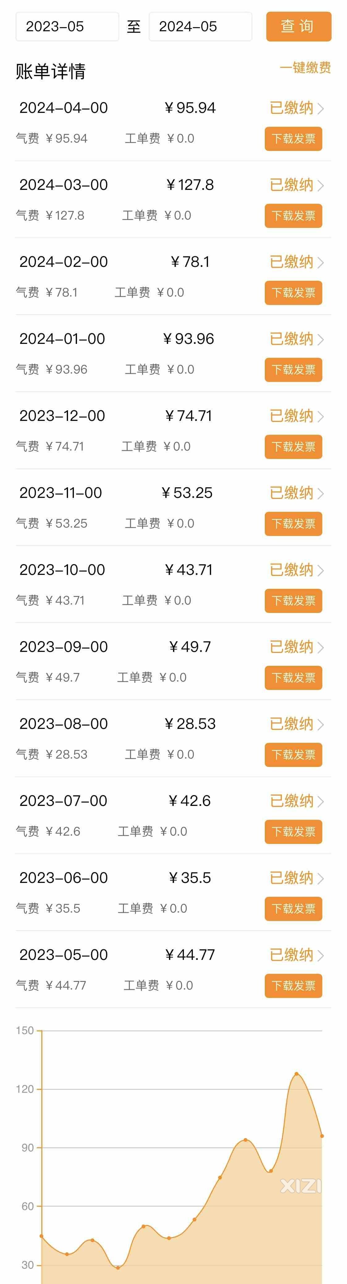 今年以来燃气费翻了一