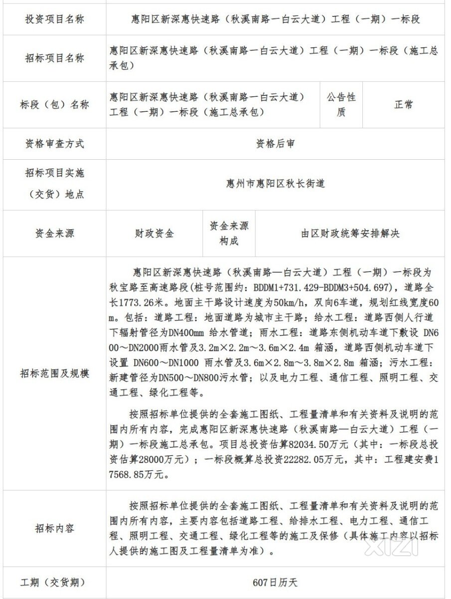 新深惠快速路准备建设了，先建秋宝路至惠阳西高速出入口段。
