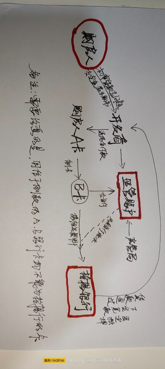惠州买房人注意了，买房必看！关于开发商的送首付，零首付广告，究竟有没有套路