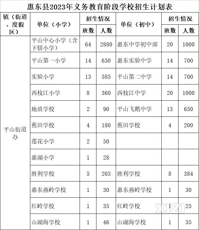 惠东这些学校招生计划表公布，快看要招多少人