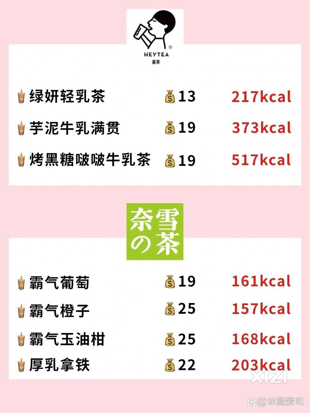 奶粉也没有那么贵吧，为什么那么多奶茶都是用植脂末啊！！！