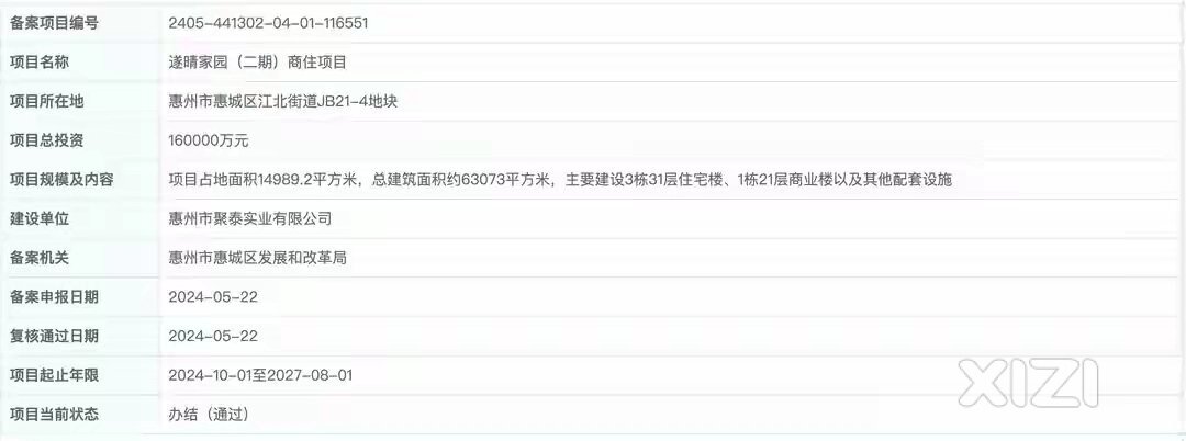 投资16亿，建4栋楼！惠州江北闲置11年地王有新进展了