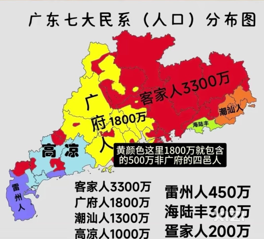 广东按照语言来分。客家人占比最多。