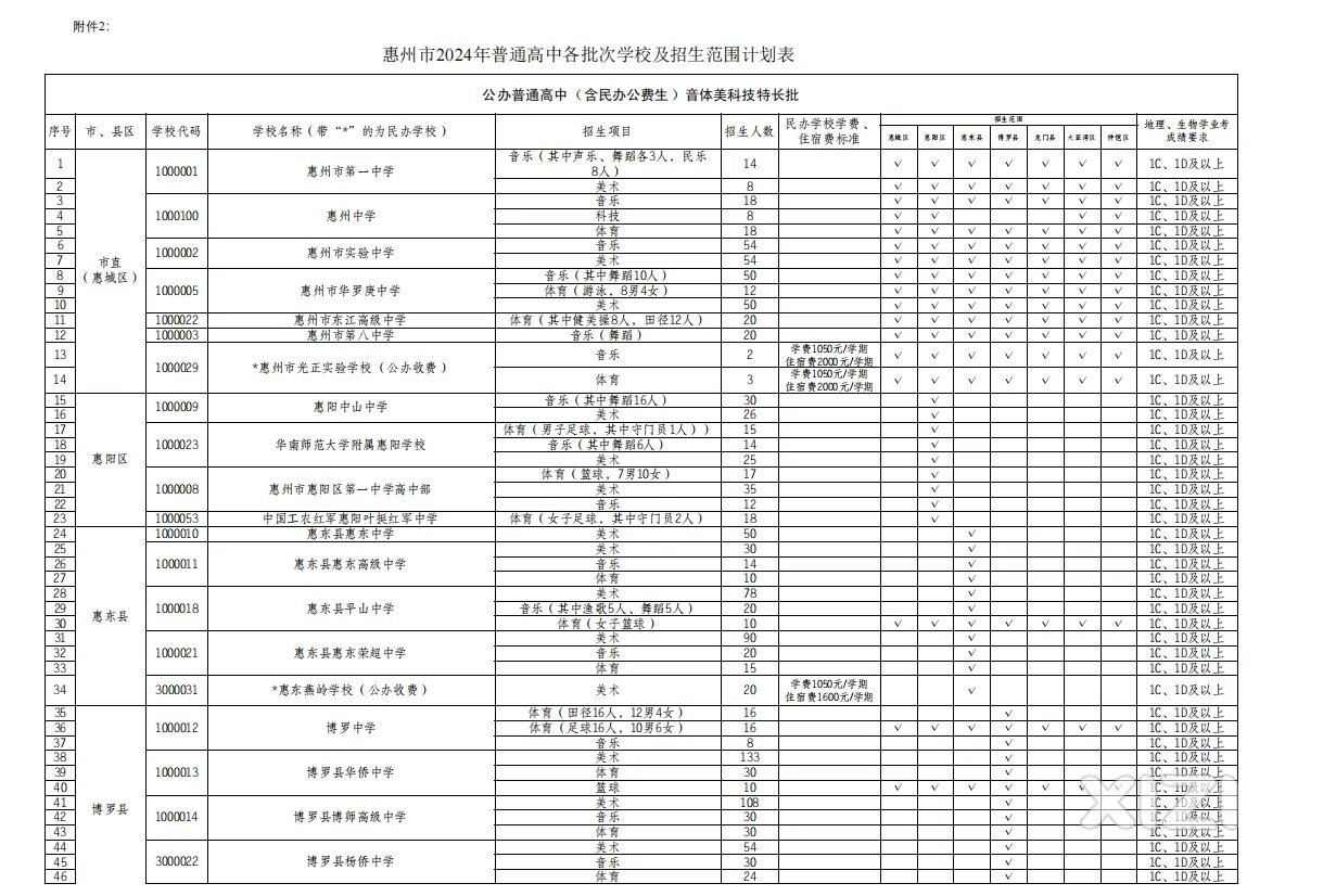 2024惠州中考招生计划公布